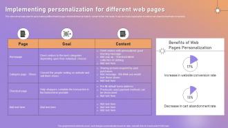 Implementing Personalization For Different Web Pages Ppt Show Picture