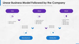 Implementing platform business model company linear business model followed by the company