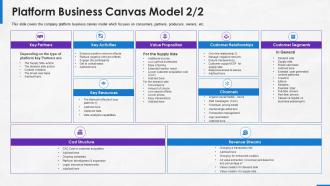 Implementing platform business model company platform business canvas model