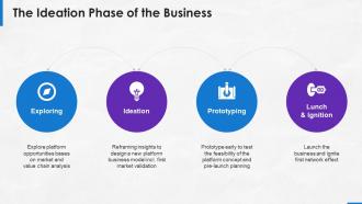 Implementing platform business model company the ideation phase of the business