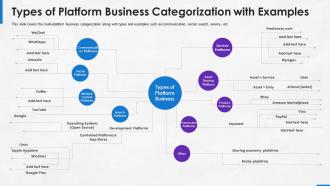 Implementing platform business model company types of platform business categorization examples