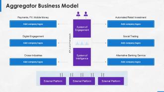 Implementing platform business model in the company aggregator business model