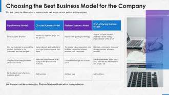 Implementing platform business model in the company choosing the best business model for the company