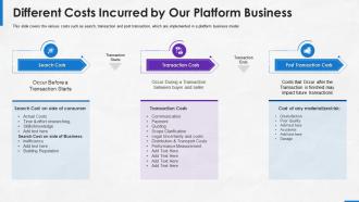 Implementing platform business model in the company different costs incurred by our platform business