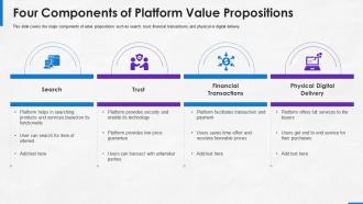 Implementing platform business model in the company four components of platform value propositions