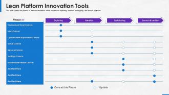 Implementing platform business model in the company lean platform innovation tools