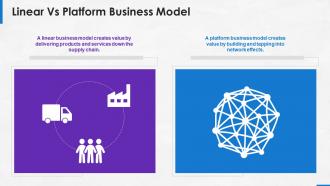 Implementing platform business model in the company linear vs platform business model