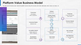 Implementing platform business model in the company platform value business model