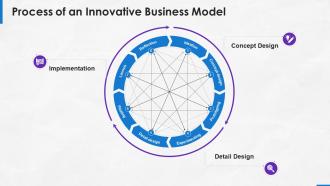 Implementing platform business model in the company process of an innovative business model