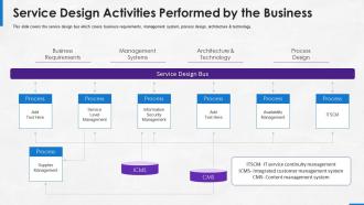 Implementing platform business model in the company service design activities performed by the business