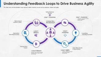 Implementing platform business model in the company understanding feedback loops drive business agility