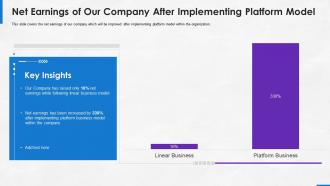 Implementing platform business model net earnings our company after implementing platform model