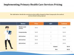 Implementing primary health care services pricing ppt ideas