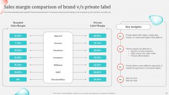 Implementing Private Label Branding Strategy For Building Positioning In Market Branding CD V