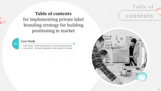 Implementing Private Label Branding Strategy For Building Positioning In Market Branding CD