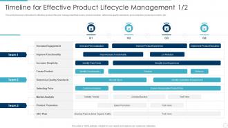 Implementing product lifecycle timeline for effective product lifecycle management