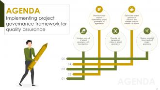 Implementing Project Governance Framework For Quality Assurance PM CD Designed Unique