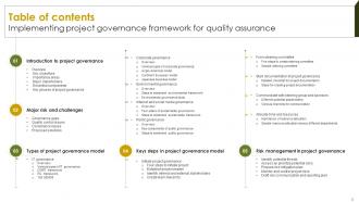 Implementing Project Governance Framework For Quality Assurance PM CD Professional Unique