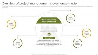 Implementing Project Governance Framework For Quality Assurance PM CD Interactive Unique