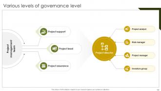 Implementing Project Governance Framework For Quality Assurance PM CD Researched Impactful