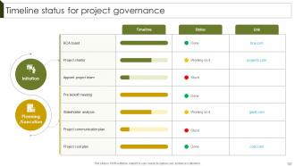 Implementing Project Governance Framework For Quality Assurance PM CD Colorful Impactful