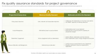 Implementing Project Governance Framework For Quality Assurance PM CD Designed Editable