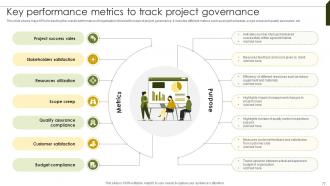 Implementing Project Governance Framework For Quality Assurance PM CD Professionally Editable