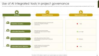 Implementing Project Governance Framework For Quality Assurance PM CD Idea Impactful