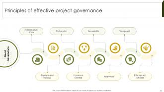 Implementing Project Governance Framework For Quality Assurance PM CD Content Ready Impactful