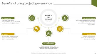Implementing Project Governance Framework For Quality Assurance PM CD Editable Impactful
