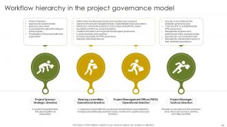 Implementing Project Governance Framework For Quality Assurance PM CD Compatible Impactful