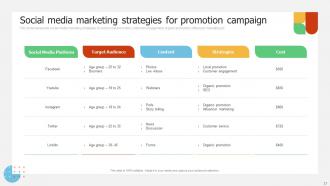 Implementing Promotion Campaign For Brand Engagement Powerpoint Presentation Slides