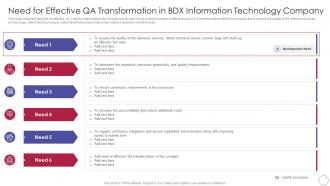 Implementing Quality Assurance Transformation Need For Effective Qa Transformation