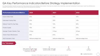 Implementing Quality Assurance Transformation Qa Key Performance Indicators Before