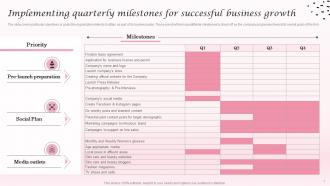 Implementing Quarterly Milestones Cosmetic Industry Business Plan BP SS