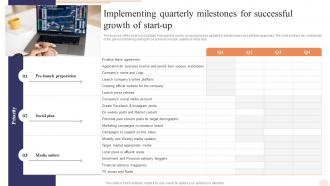 Implementing Quarterly Milestones For E Commerce Drop Shipping Business Plan BP SS
