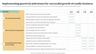Implementing Quarterly Milestones For Successful Candle Business Plan BP SS