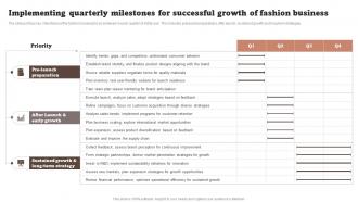 Implementing Quarterly Milestones For Successful Fashion Startup Business Plan BP SS