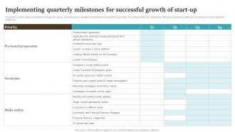 Implementing Quarterly Milestones For Successful Growth Drop Shipping Start Up BP SS