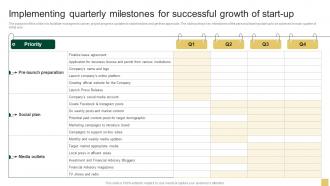 Implementing Quarterly Milestones For Successful Growth Sample Northern Trust Business Plan BP SS