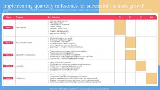 Implementing Quarterly Milestones For Successful Liquor Store Business Plan BP SS