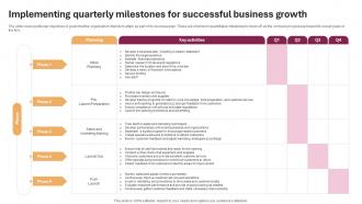 Implementing Quarterly Milestones For Wine And Cocktail Bar Business Plan BP SS