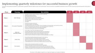 Implementing Quarterly Milestones For Wine Cellar Business Plan BP SS