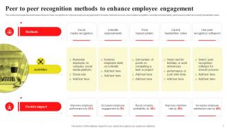 Implementing Recognition And Reward System To Enhance Employee Engagement Powerpoint Ppt Template Bundles DK MD Designed Ideas