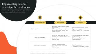 Implementing Referral Campaign For Retail Stores Implementing Outbound MKT SS