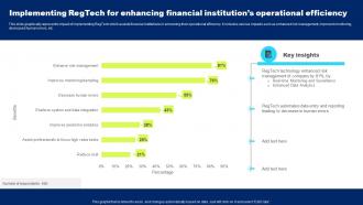 Implementing Regtech For Enhancing Financial Institutions Operational Efficiency