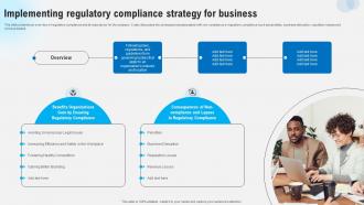 Implementing Regulatory Compliance Strategy For Business Strategies To Comply Strategy SS V