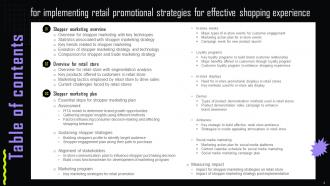 Implementing Retail Promotional Strategies For Effective Shopping Experience Complete Deck MKT CD V Analytical Compatible