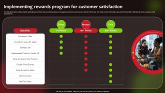 Implementing Rewards Program For Customer Launching New Food Product To Maximize Sales And Profit
