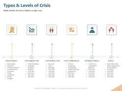 Implementing Risk Management Strategy In Your Organization Complete Deck